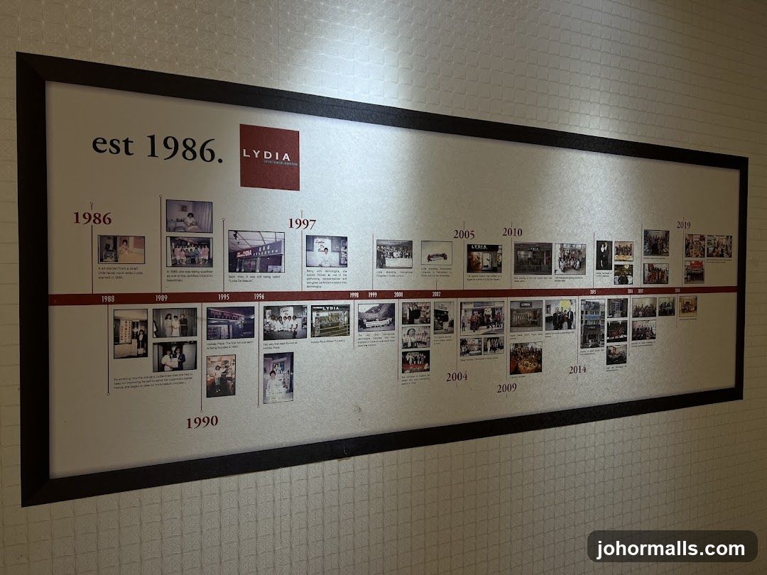 Timeline of Lydia