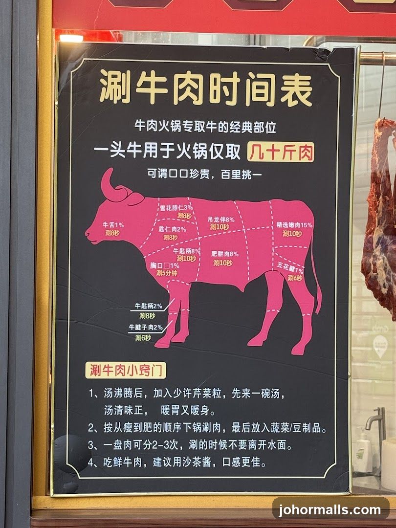 Beef Cooking Time Chart