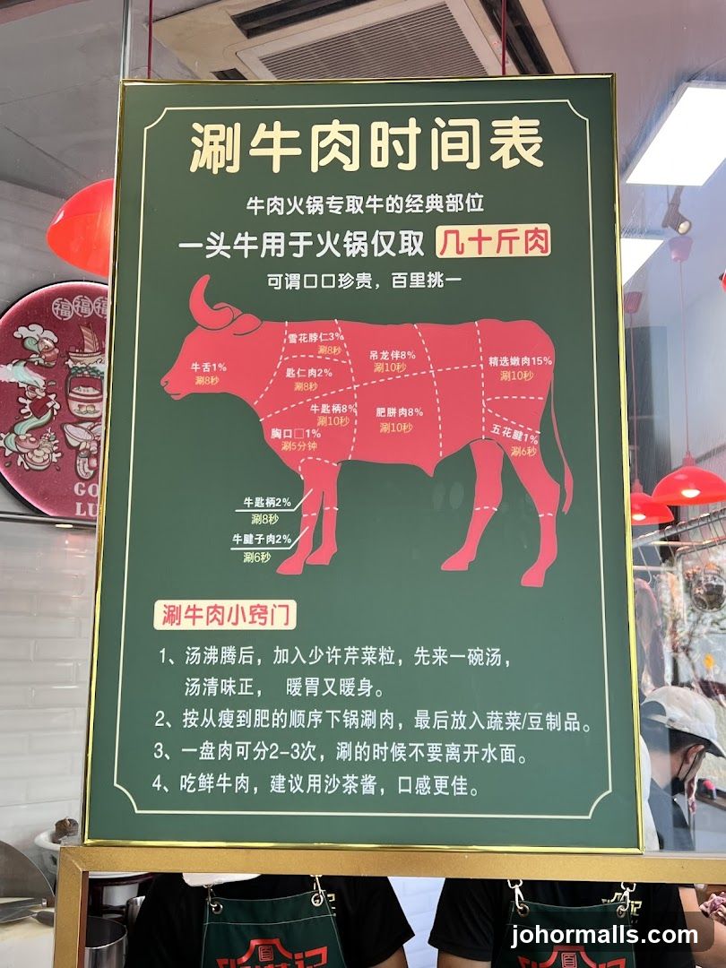Beef Cooking Time Chart