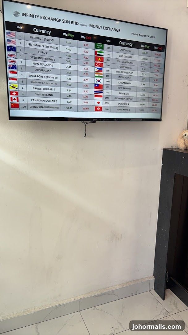 Money Exchange Rates