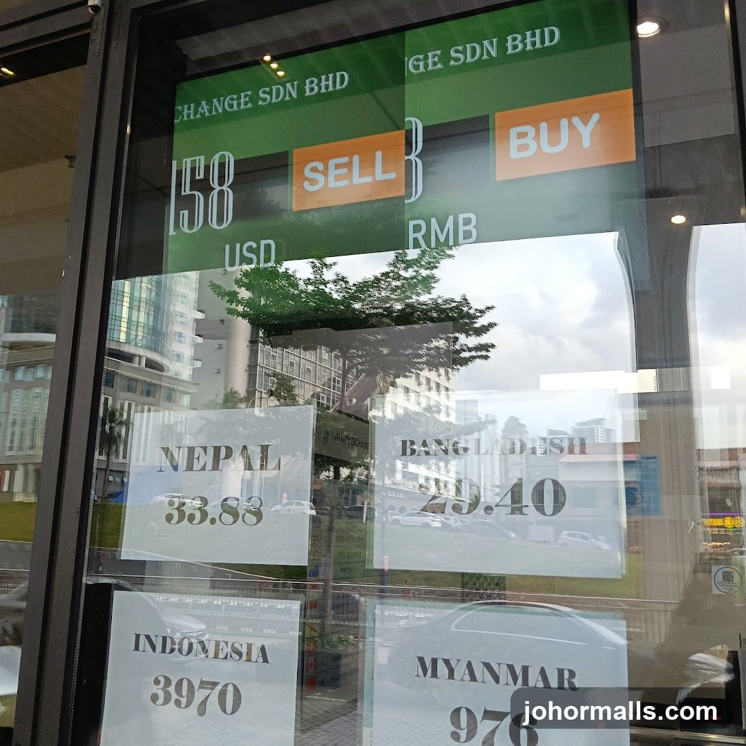 Currency Exchange Rates Display