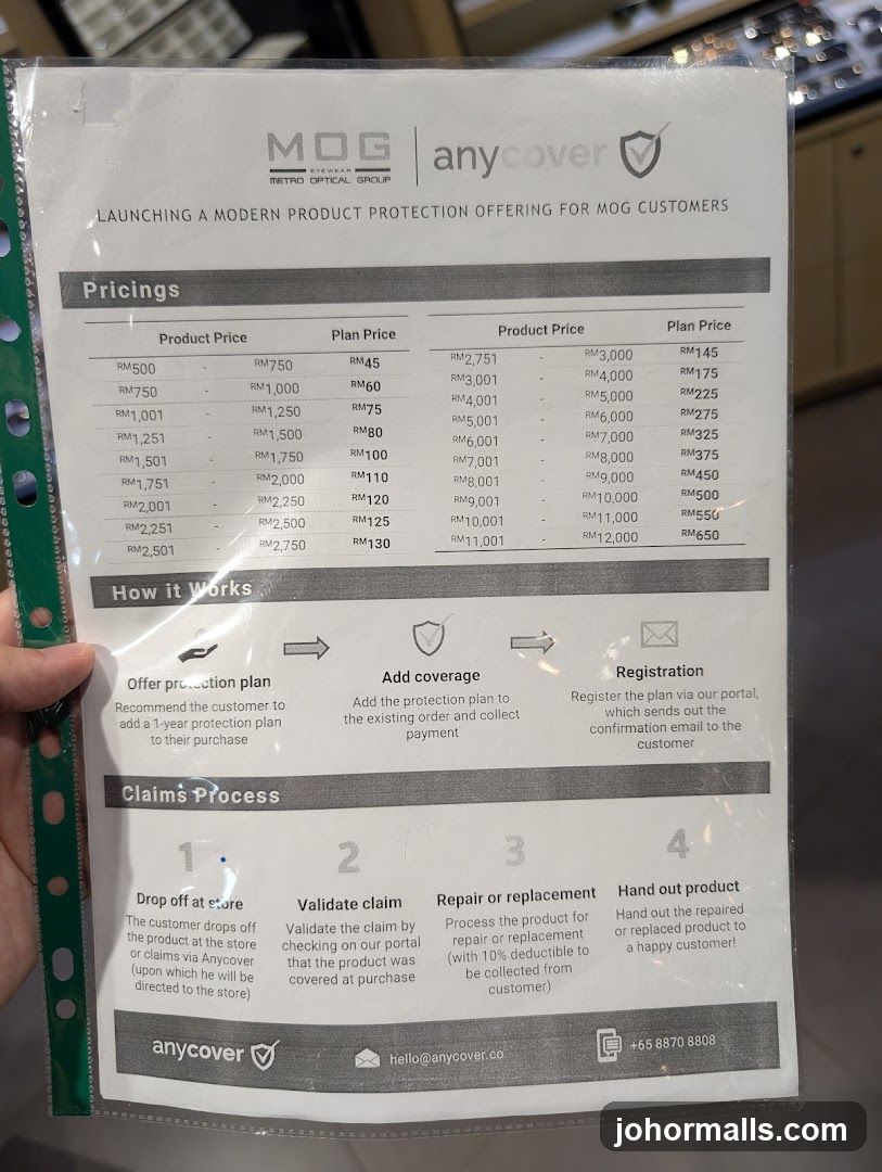 MOG Anycover Product Protection Plan