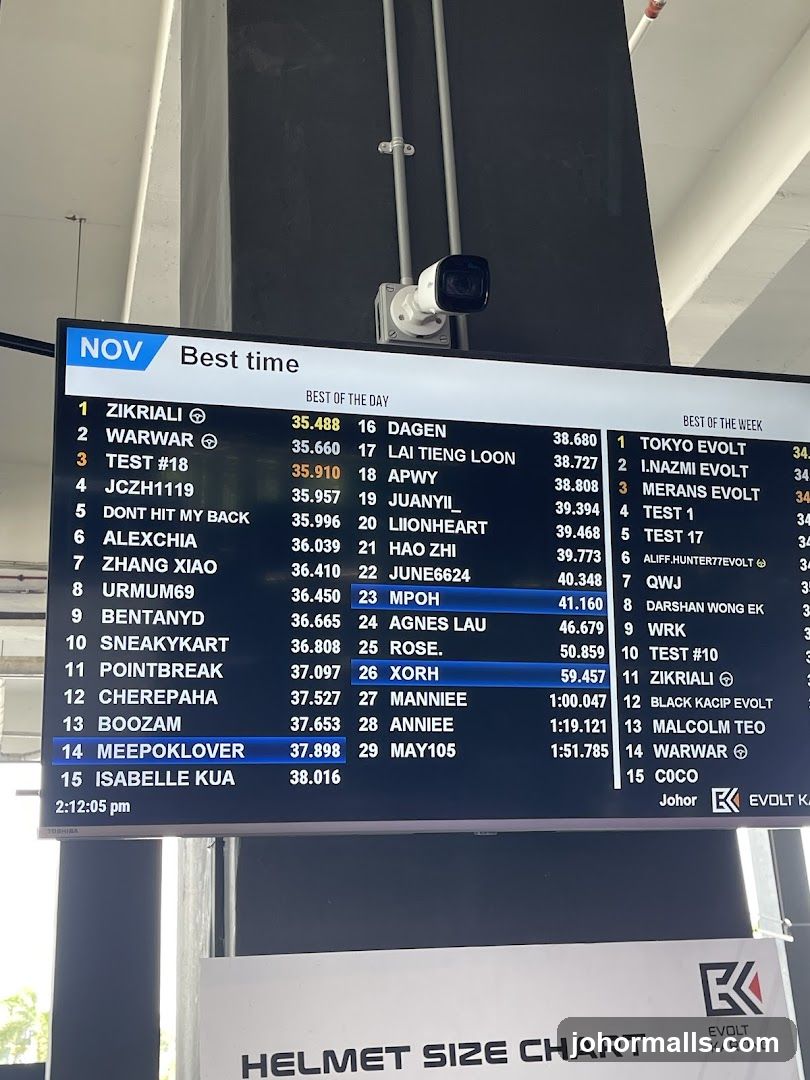 Race Leaderboard