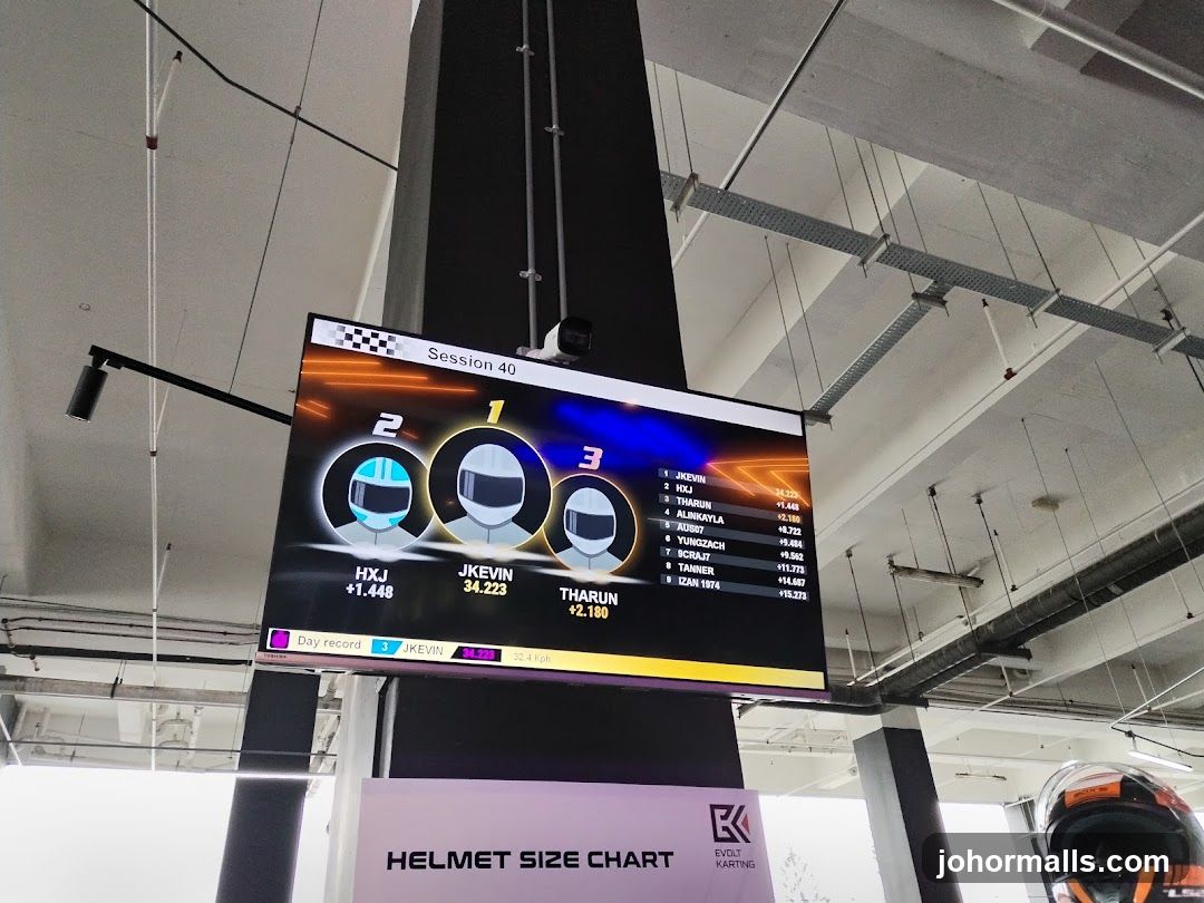 Go-karting Race Leaderboard