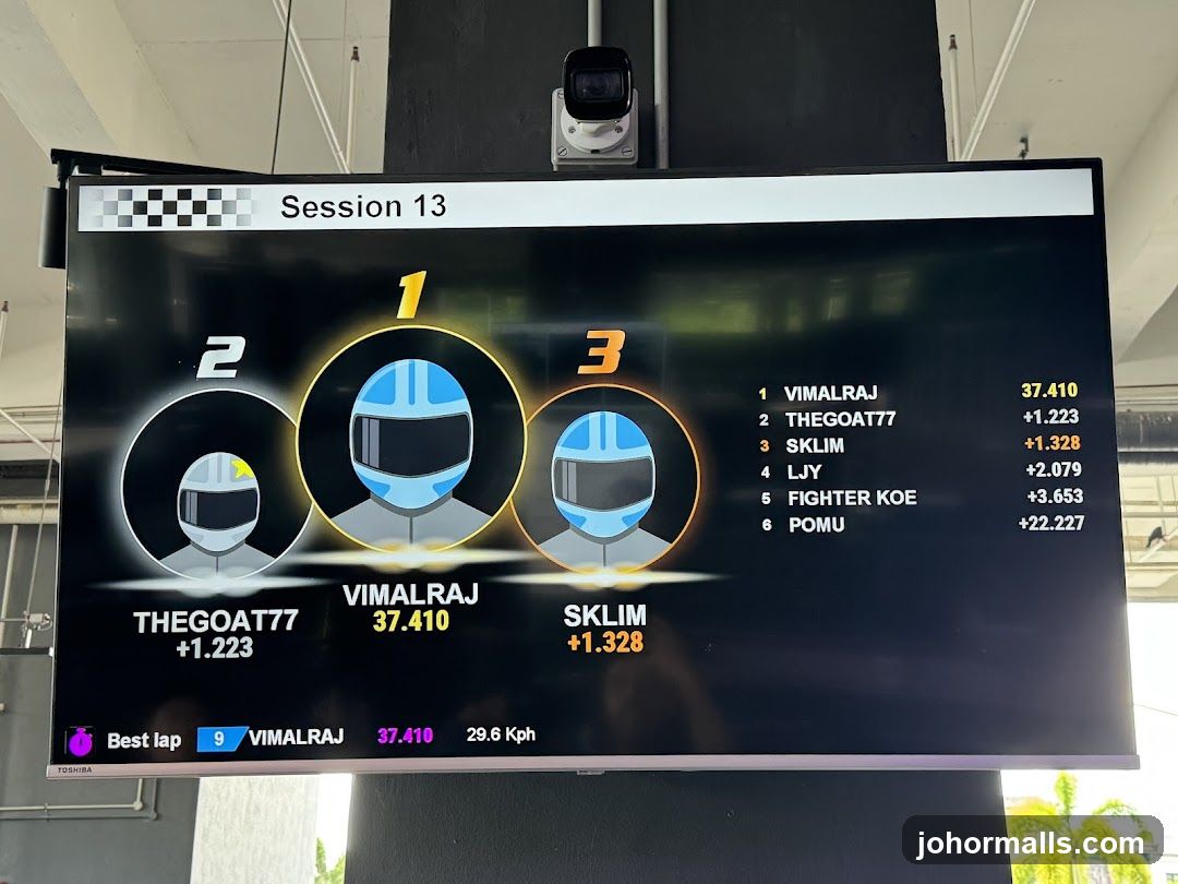 Go-Karting Leaderboard