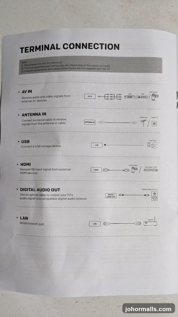 Terminal Connection Guide