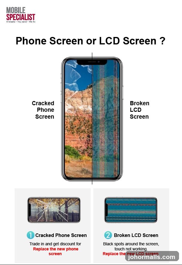 Phone Screen or LCD Screen?