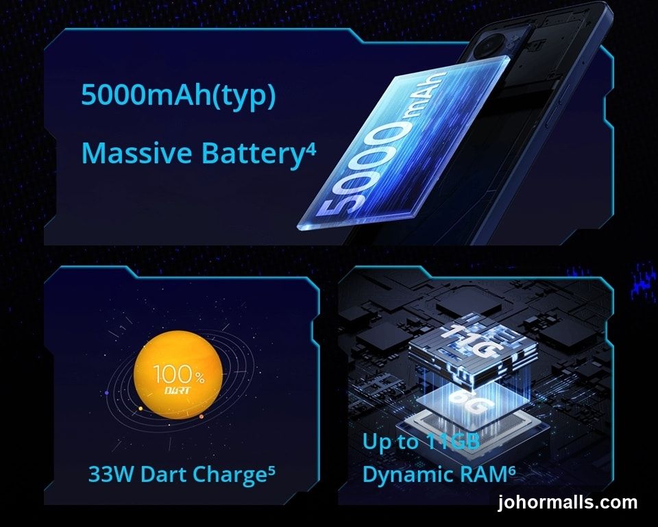 Smartphone Features