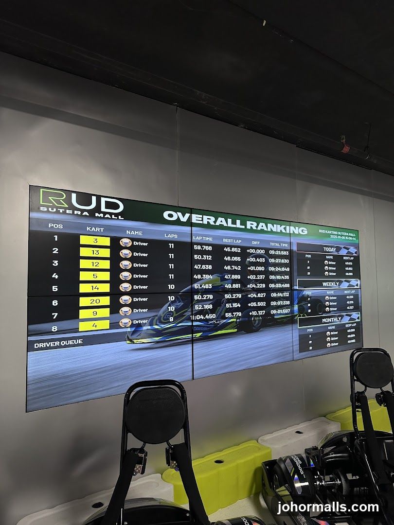 Go-Kart Racing Overall Ranking