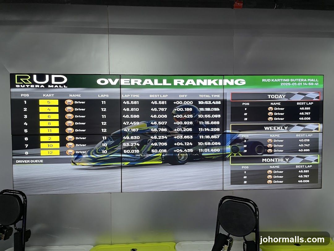 Karting Race Ranking Display