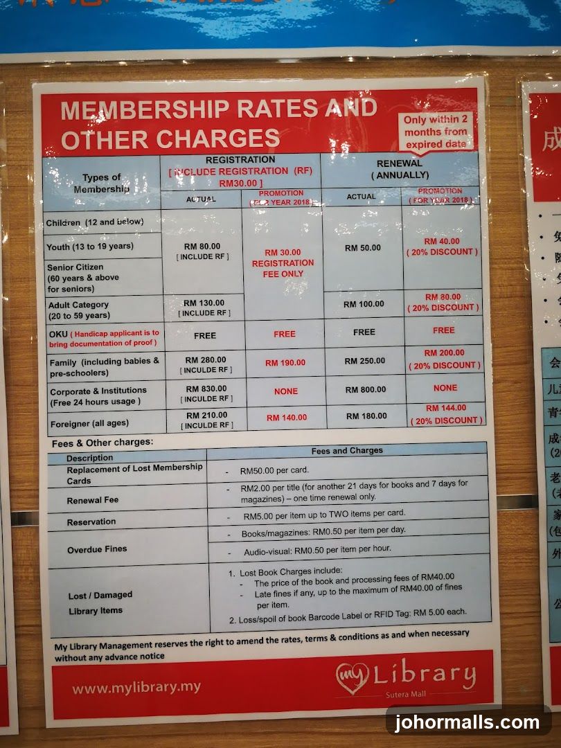 MEMBERSHIP RATES AND OTHER CHARGES