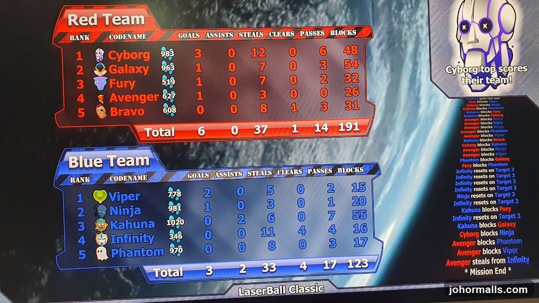 LaserBall Classic Scoreboard