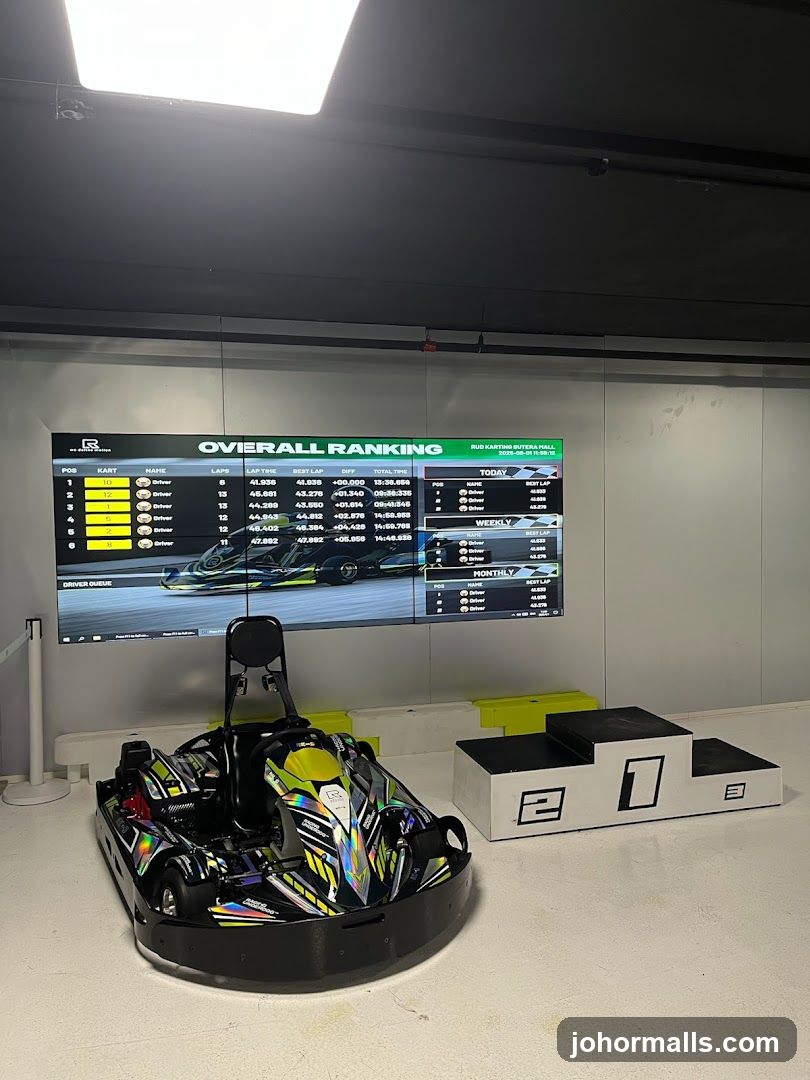 Go-Kart Ranking Display