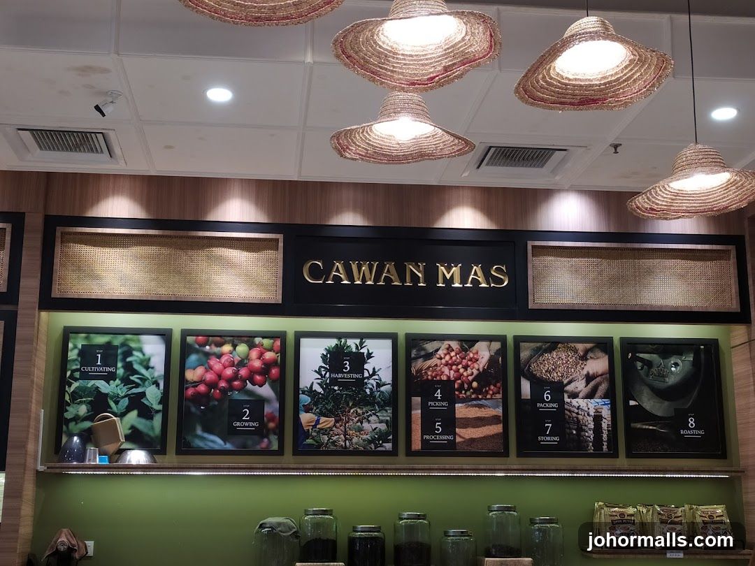 Coffee Processing Display