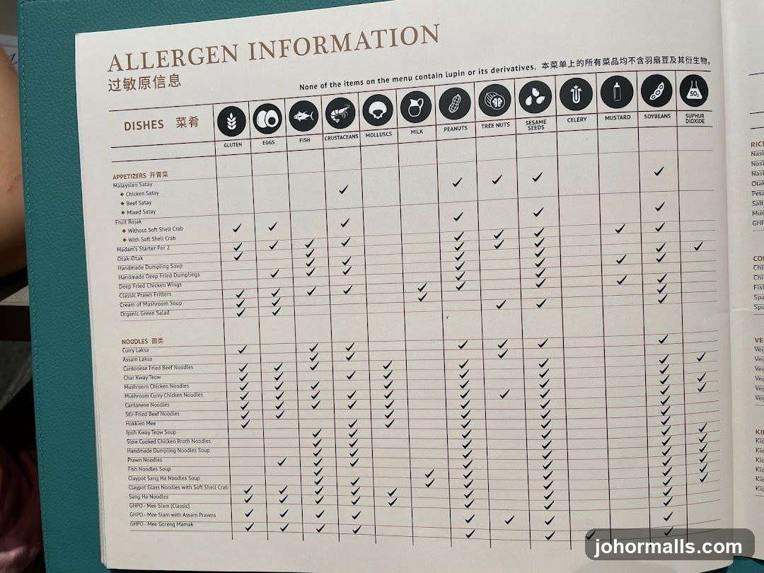 ALLERGEN INFORMATION