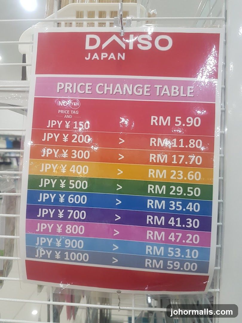 Daiso Japan Price Change Table