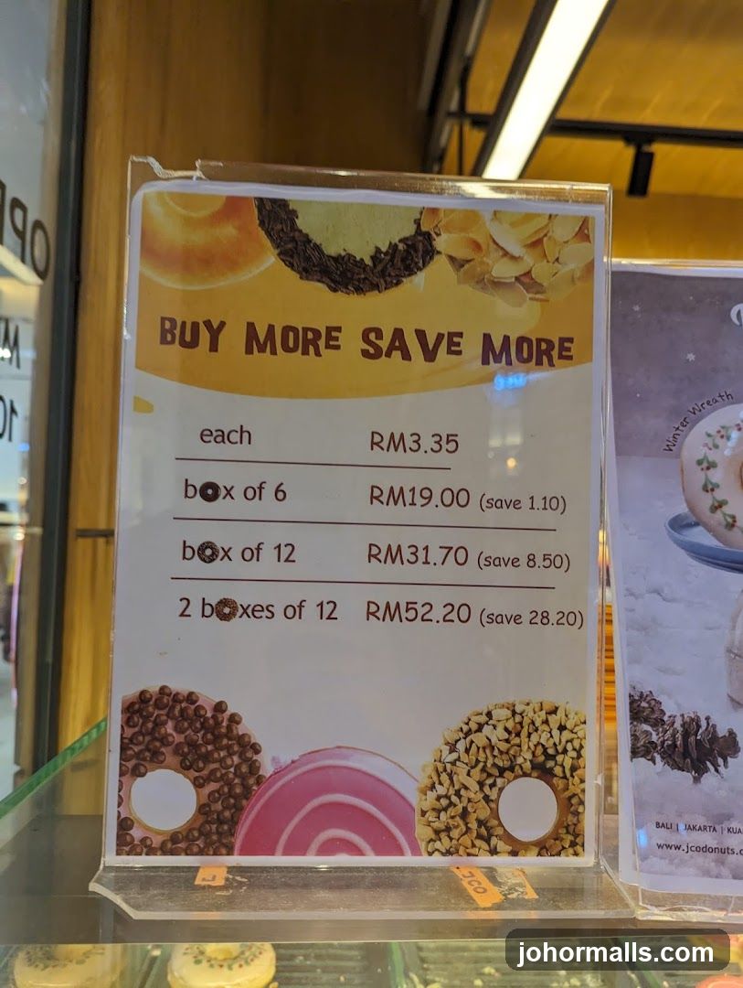 Donut Pricing