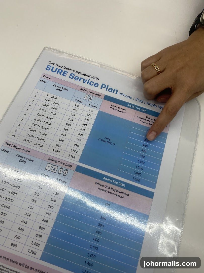 Device Service Plan Document