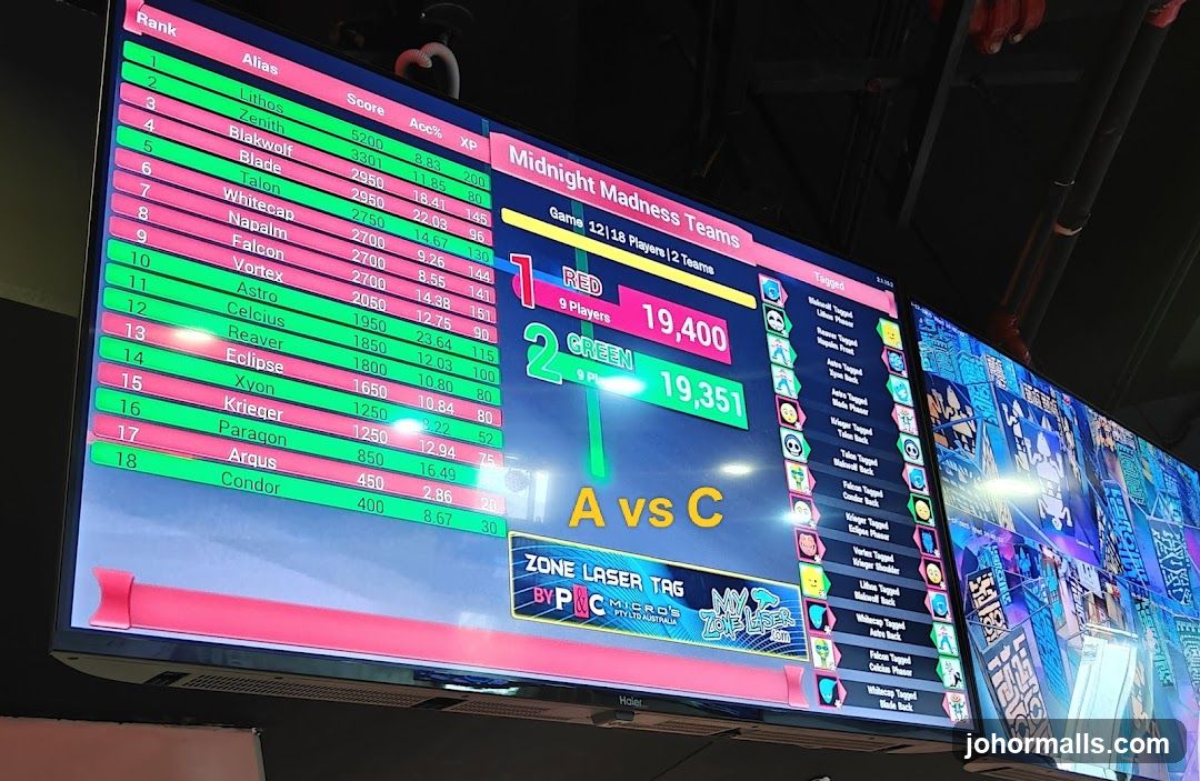 Laser Tag Scoreboard
