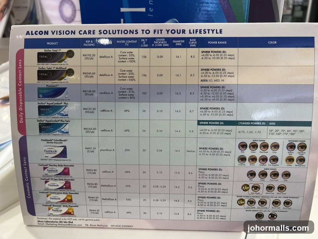 Alcon Vision Care Solutions Contact Lens Chart