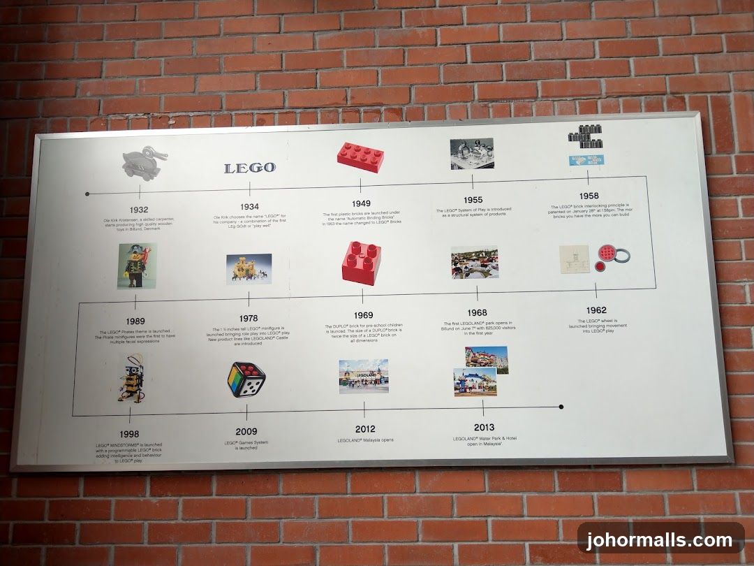 LEGO Timeline
