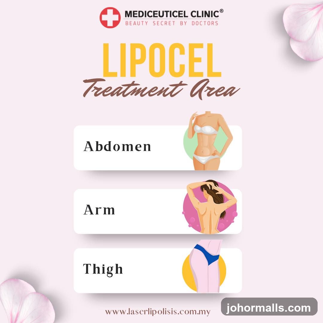 Lipocel Treatment Areas