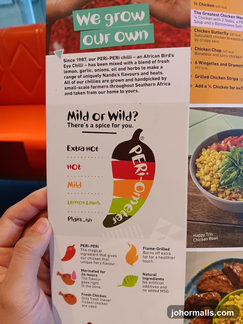 Nando's PERi-Ometer and Menu Highlights