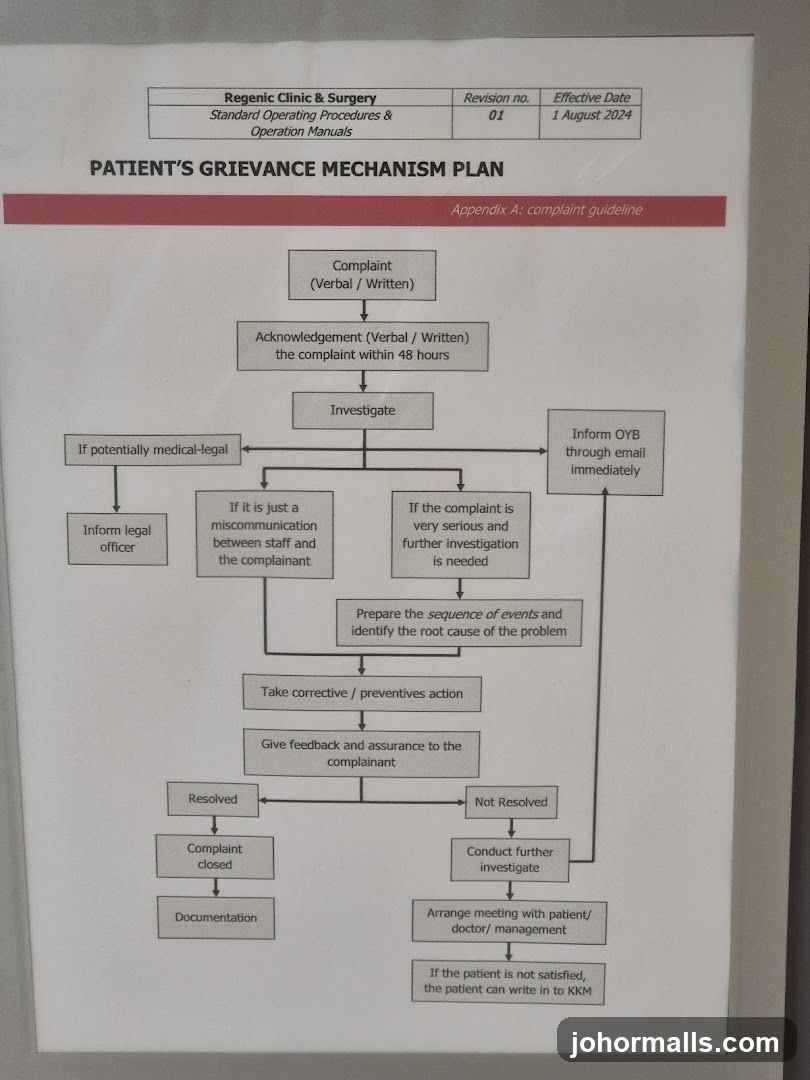 Regenic Clinic & Surgery Patient's Grievance Mechanism Plan