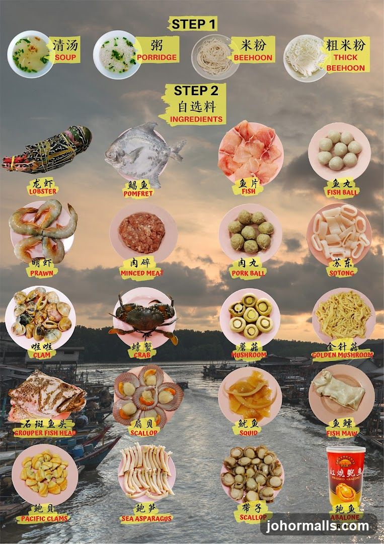 Food Selection Guide with Background